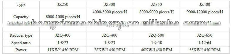semi-automatic red solid brick machine
