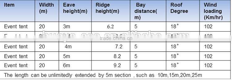 Widely used 20x20 aluminum frame PVC canopy tent for events