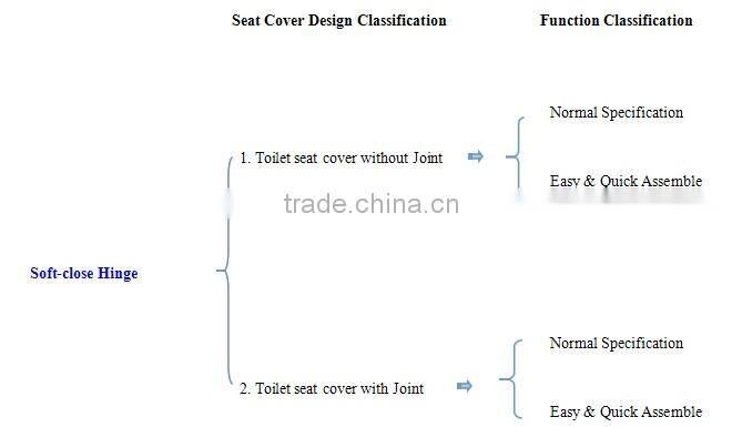 UIC-MDH06 toilet seat hinge slow fall down function