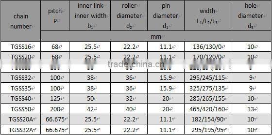 TRE-F series carbon scraper chain