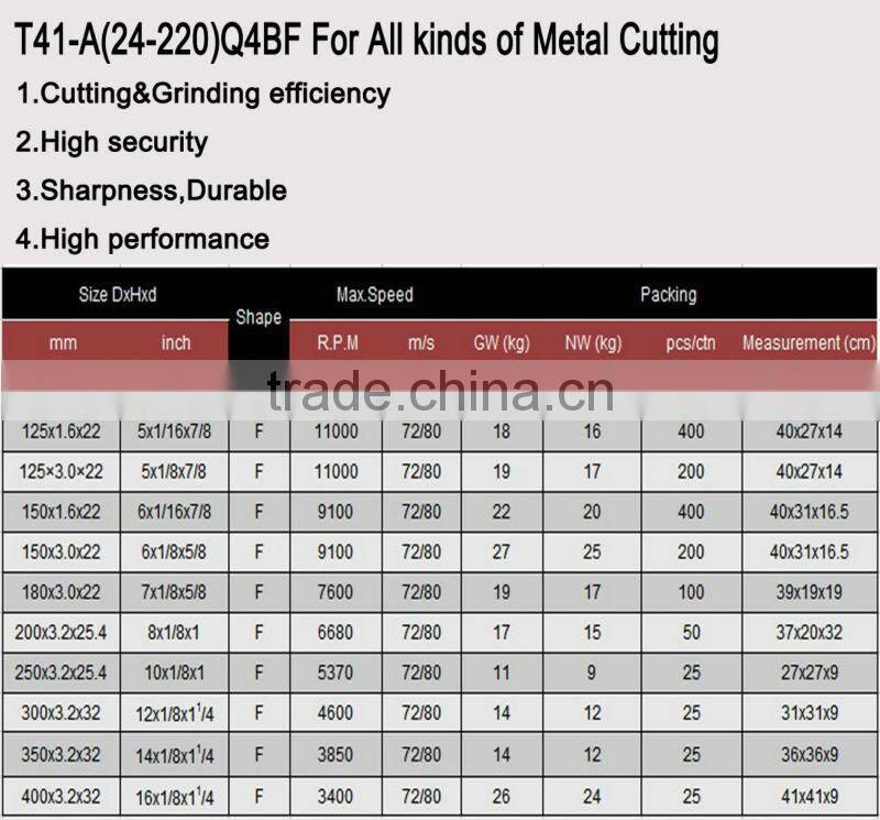 7'' T41-Reinforced Ultra-thin Cutting off Wheels for Metal