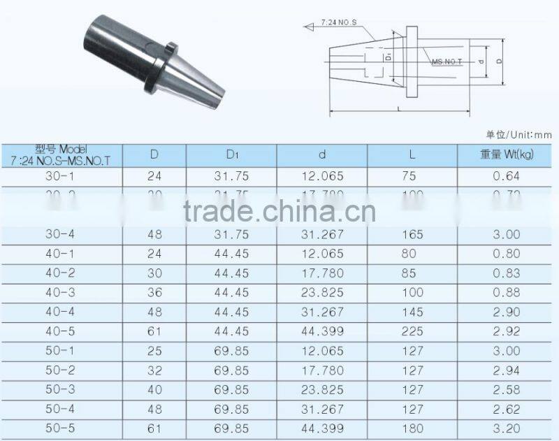 7:24 TO MS Adapter Sleeves End Opening Type
