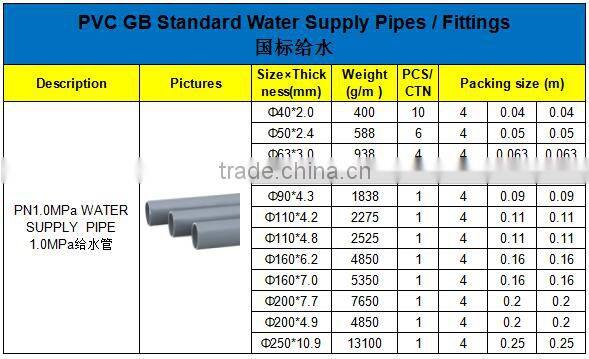 HIGH QUANLITY PVC WATER SUPPLY PIPES OF GB STANDARD