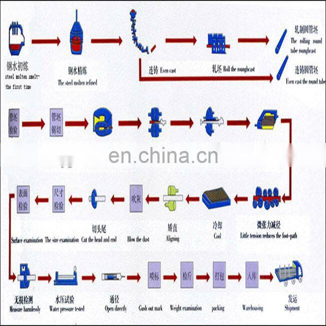 od 250mm carbon welded steel pipe