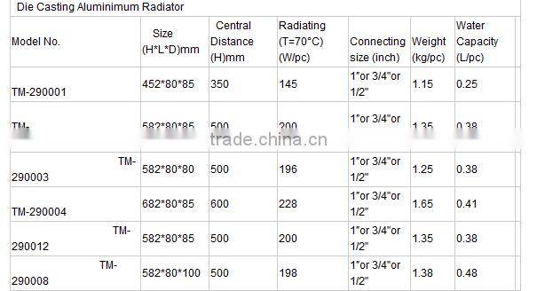 home radiator heating for sale