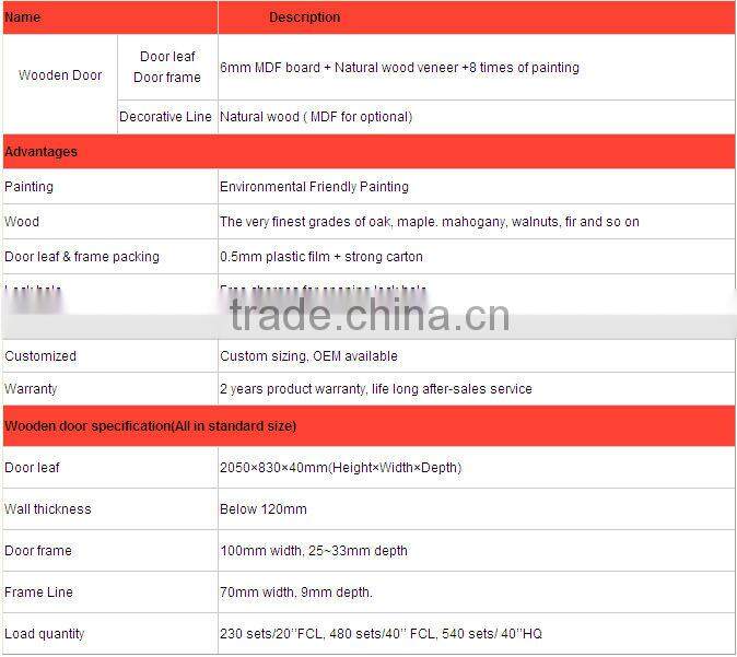 2014 china wholesale good quality wood carving door panel