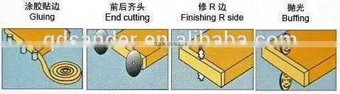 Edge Banding Machine