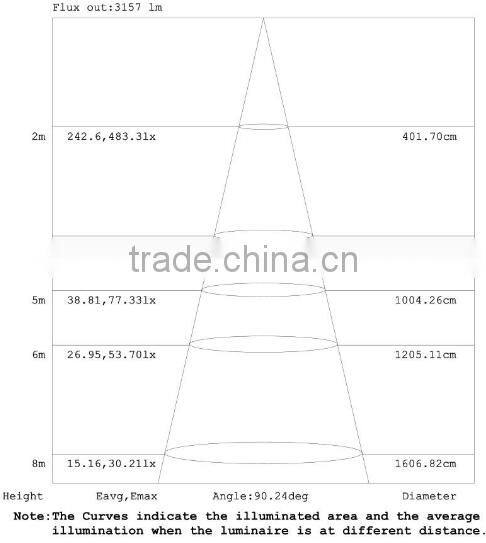 SNC manufacturer factory price new design IP65 LUMILEDS UL cUL certified LED Wall Pack light 60W 5 years warranty