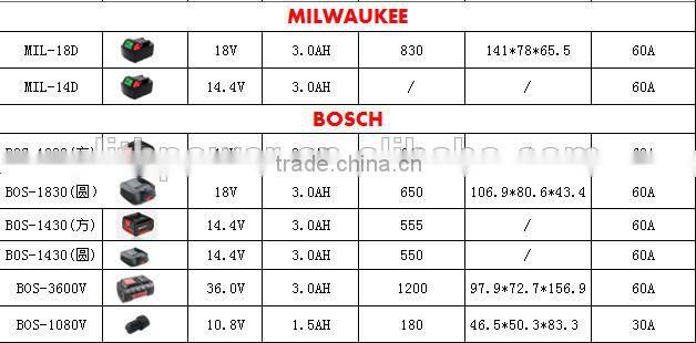 bos-3600v power tool battery with LG cells for replacement on original-BOSCH electric tool battery
