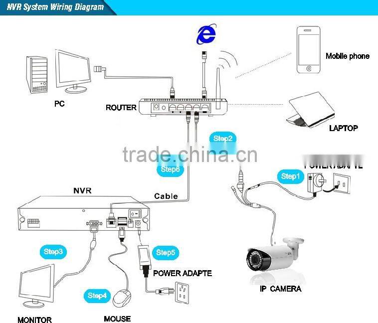 H.265 Security IP CCTV 5.0mp 3X zoom Motorized Lens IR Varifocal Starlight Color Bullet Camera