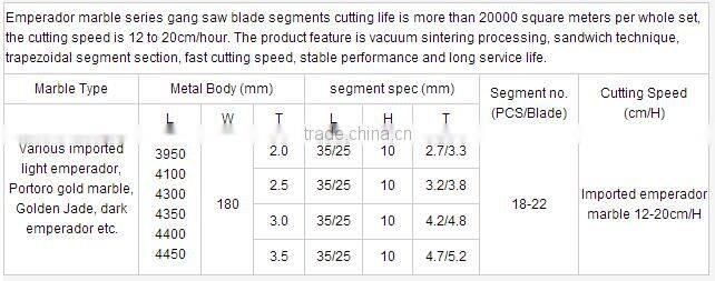 Diamond Blade Material gang saw diamond segment