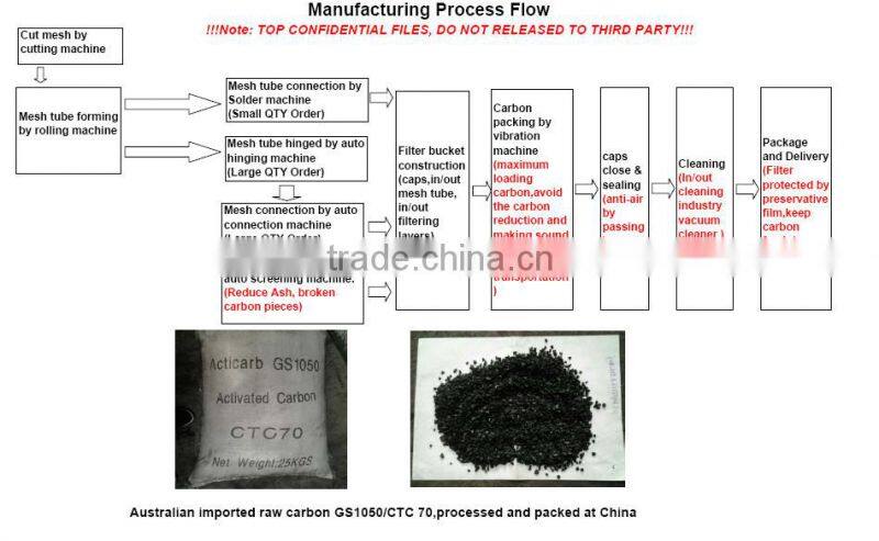 5" inch Carbon Filter for Hydroponics Extraction System