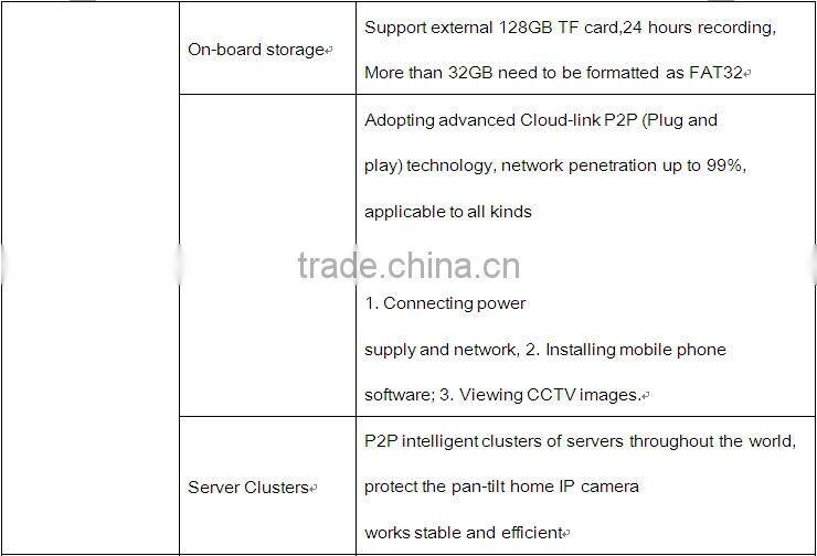 H.264 p2p Camera IP ONVIF Multi-stream WPS Wireless HD Megapixel WIFI IP Camera L&L-IP3
