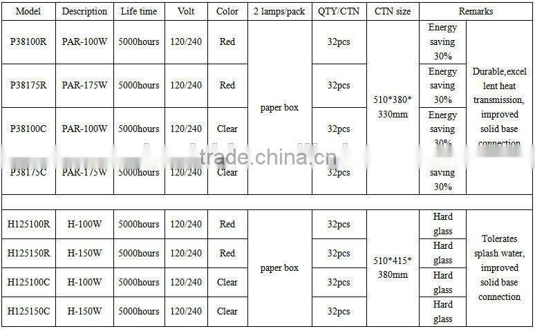 Clear color heating bulbs for poultry/pig farm