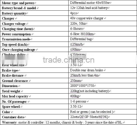 new tuk tuk , electric rickshaw for sale