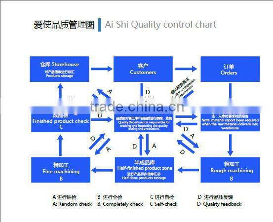 Hose coupling flexible hose coupling