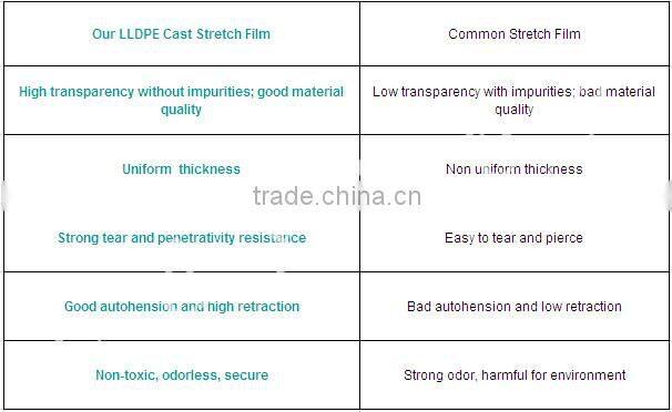 Strong Tensible Rate China Stretch Black Wrap Film