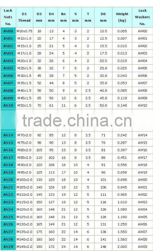 High quality adapter sleeve nut bearing aluminum lock nut types