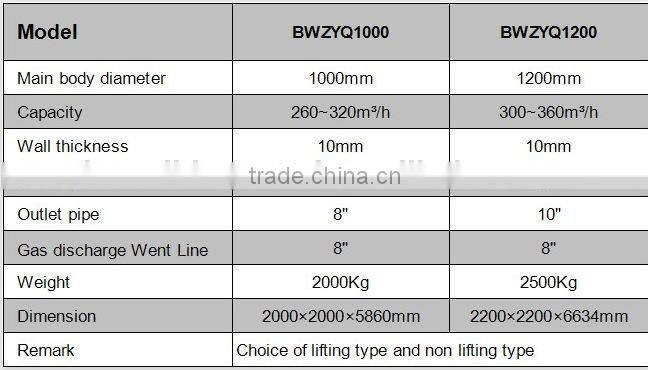 drill bits for oil wells drilling mud gas separation equipment