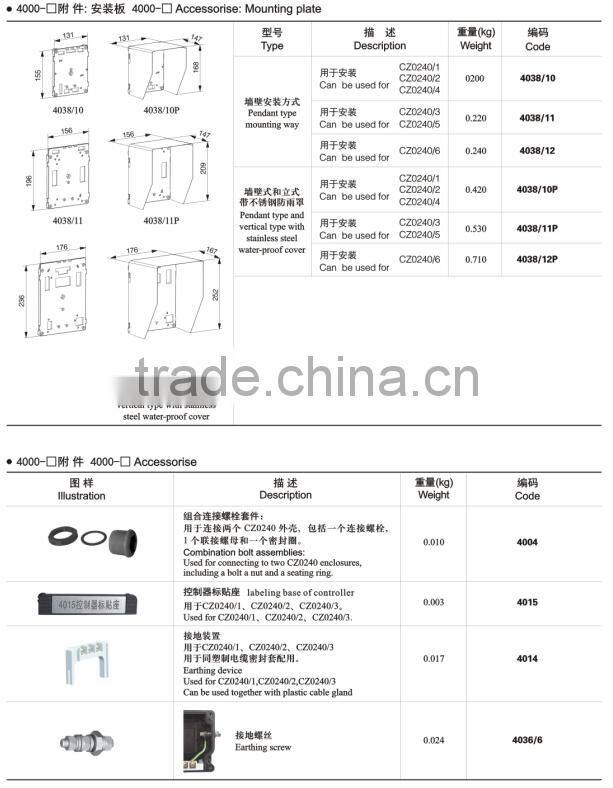 ATEX & IECEX certified ZONE 1 and ZONE 2 full plastic explosion proof local control station