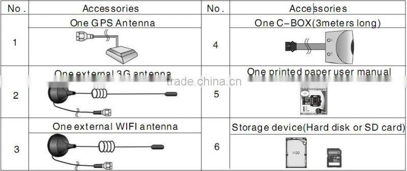 DTY VR8800G rugged h.264 gps function d1internal lcd overwrite 4 channel usb 2.0 dvr