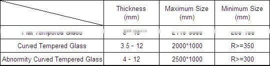 Decorative glass panel with AS/NZS 2208:1996, BS6206, EN12150 certificate