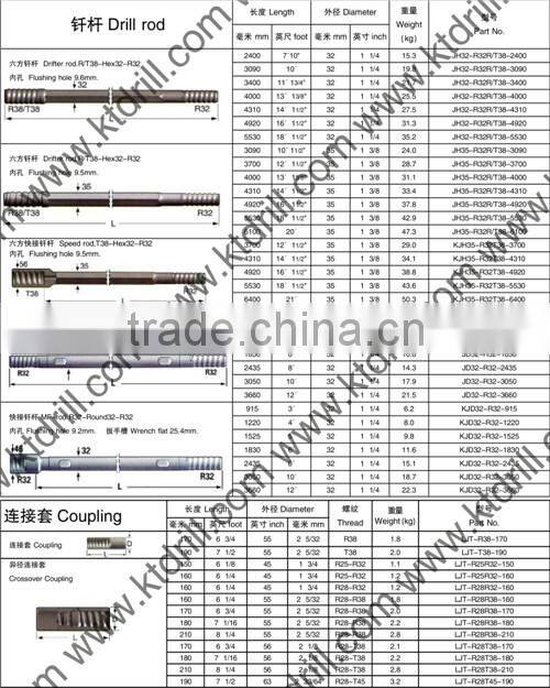 KT threaded rock drill rod T38