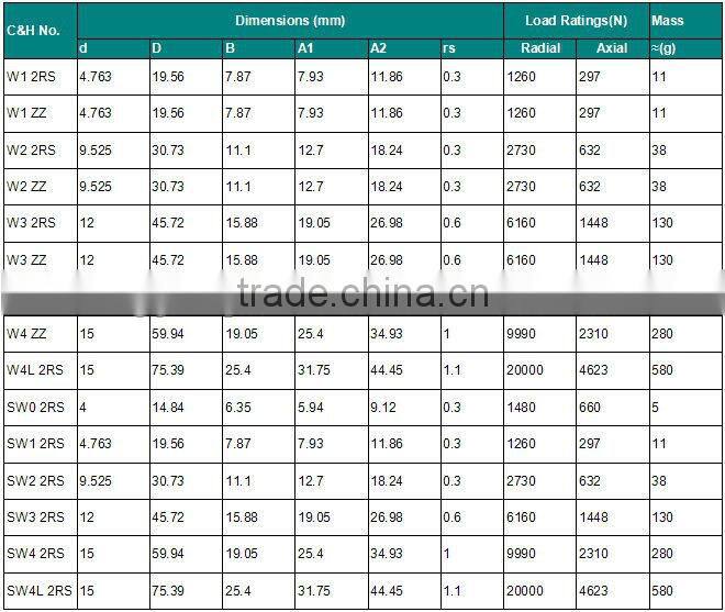High quality SW2 zz dual vee track roller bearings