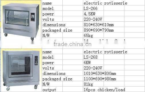 commecial electric chicken oven