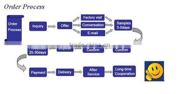 angel wings 316l stainless steel wholesale cremation jewelry