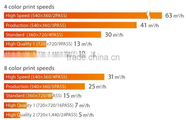 Roland XT 640 Fabric Sublimation Printer/Dye Sublimation Plotter