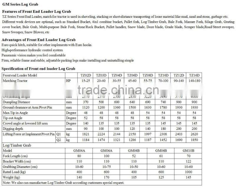 Hydraulic Timber grab on tractor front end loader