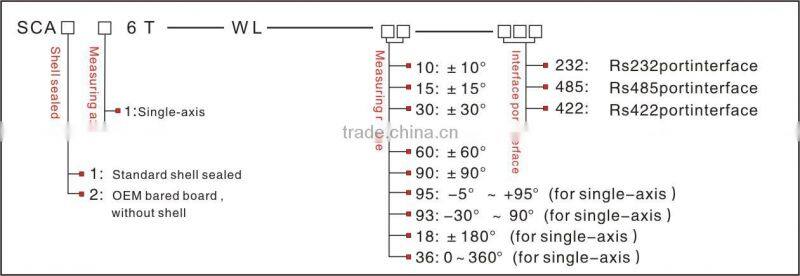 Industrial Inclination Control Dual Axes Wireless Tiltmeter with Air Plug