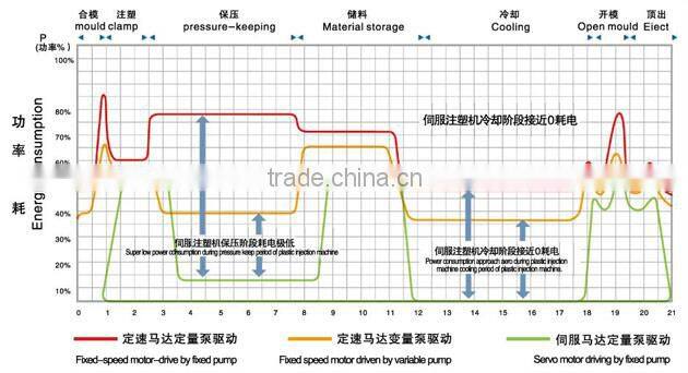injection moulding machine KSML650