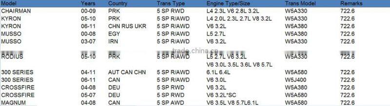 722.6 8-12cyl Automatic Transmission Master Kit