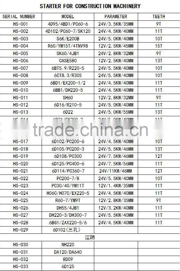 China suppliers construction machine motor driven starter for CASE580