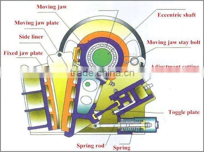 Stone crusher machine price list, gravel crusher for sale