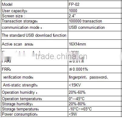 Color screen Biometric fingerprint time Attendance Machine