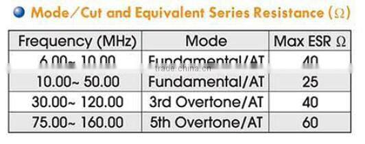 UM-1 SMD Quartz Crystal