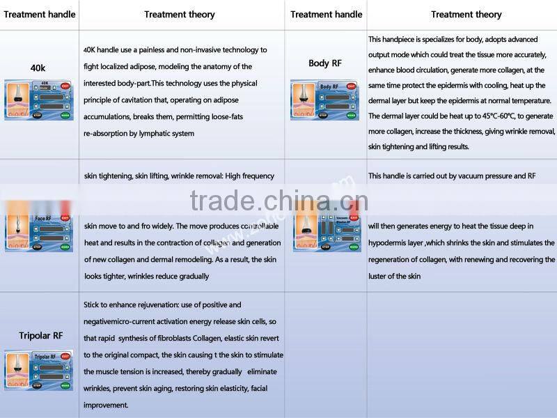 BS02 Sally Portable ultrasonic rf vacuum cavitation machine