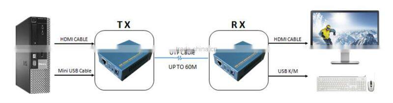 China supplier 1080p HDMI KVM Extender with USB support keyboard mouse tv transmitter up to 60meters