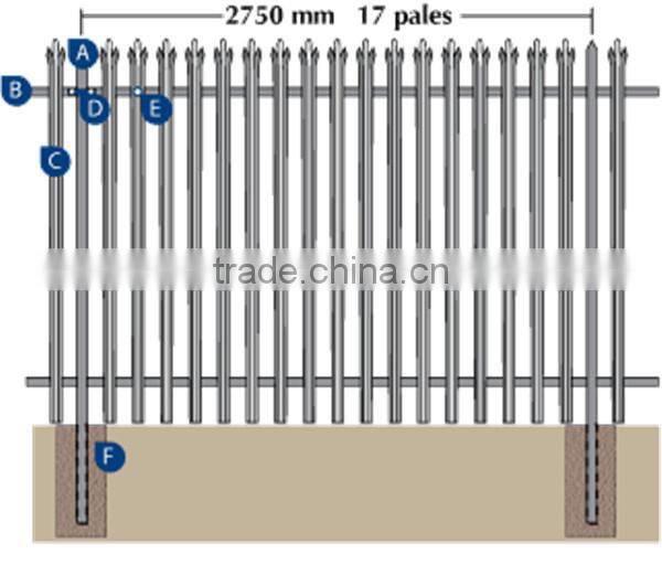 High quality low carbon palisade fence steel wire