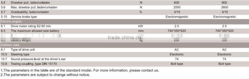 CE 3T to 4.5T standing battery power tow tractor