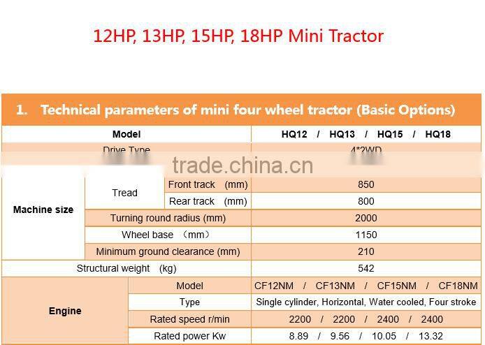 Top rank factory supply 18hp multi-purpose tractor price list