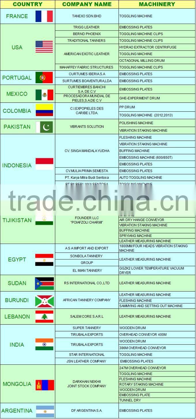 Crocodile dog skin sheep Kangaroo Leather Toggling drying machine