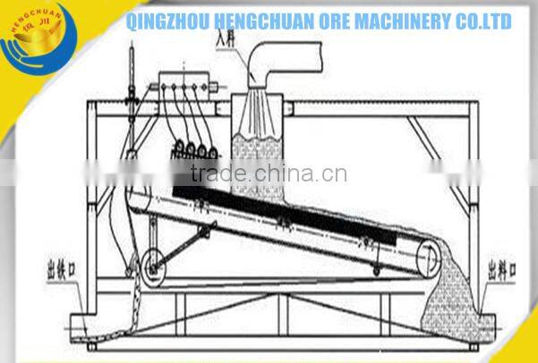 Plate Magnetic Separator