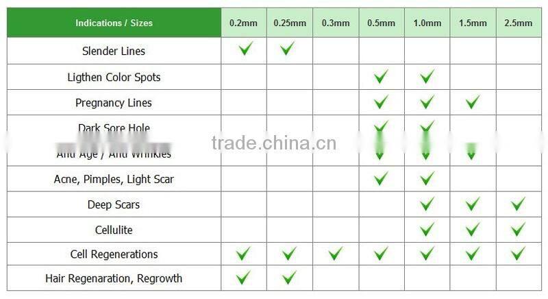 Hot sale 1/3/7/9 /12 /36 /42/nano needles for derma pen blue needle cartridge