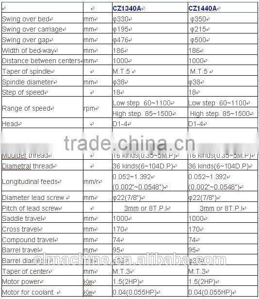 Bench lathe, CZ sery, swing over bed 305 330 350 355mm