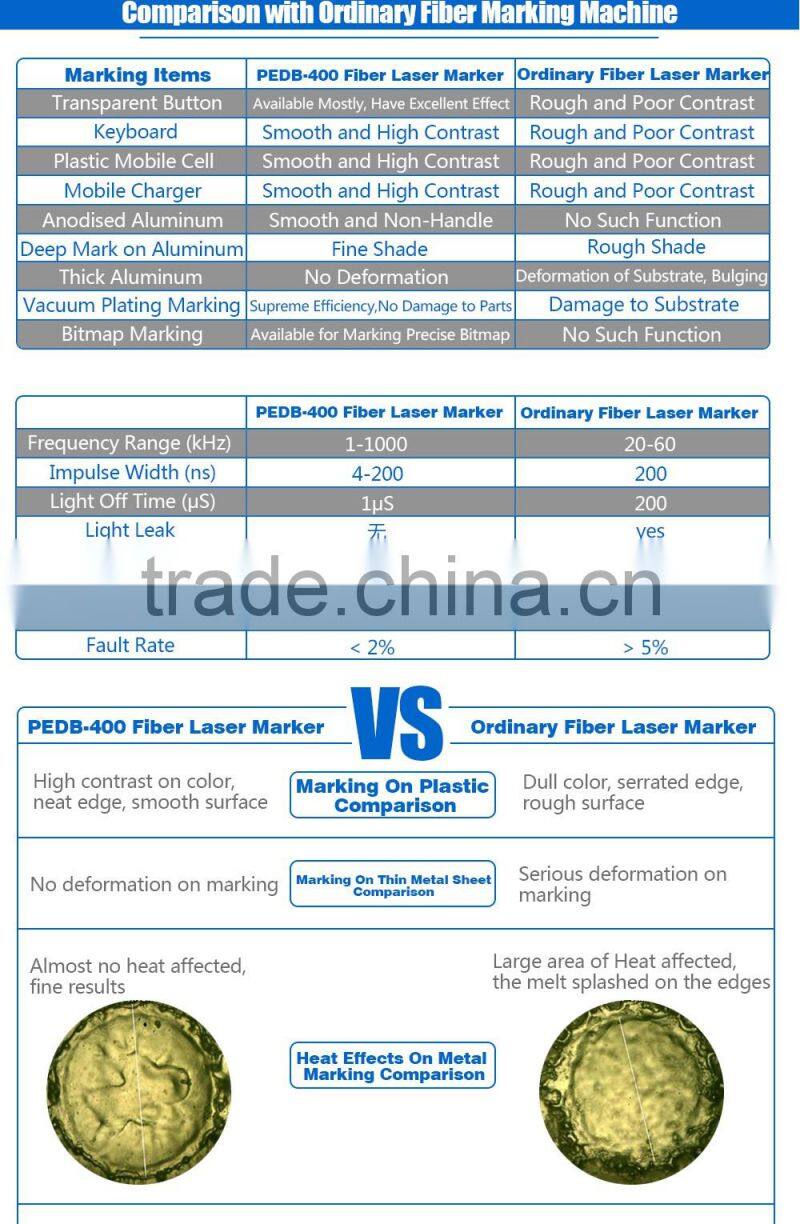 alibaba china Eastern 10w 20w fiber laser marking machine for metal tool