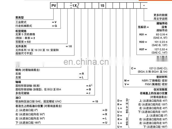 Rexroth hydraulic vane pump PVV1 PVV2 PVV1-1X/040RA15LMB PVV2-1X-060RJ15DMB hydraulic oil pump